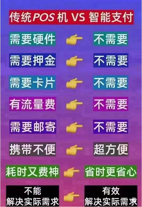 最近很多卡友问:关于手机无卡pos是否安全?商户怎么样?哪款最好用?最稳定?