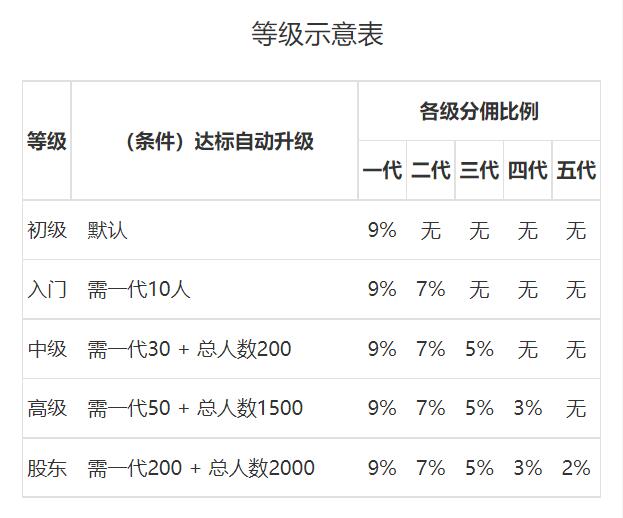 无限赚dy挂机项目,无需自己制作视频,平台自动发布