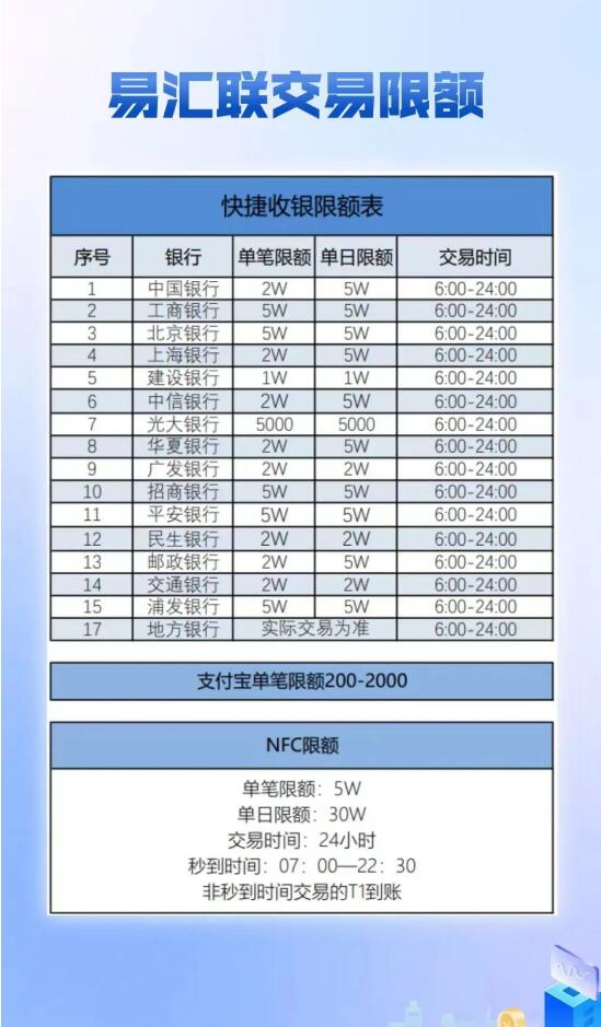 易汇联POS 手机APP注册流程附加使用流程推广流程!