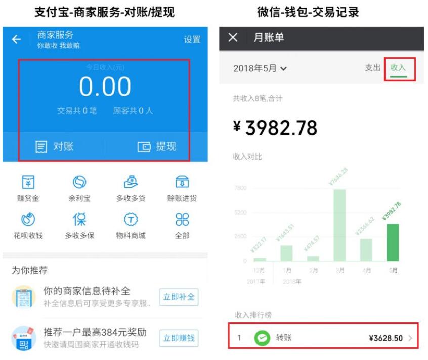 摆摊攻略:卖什么最赚钱?