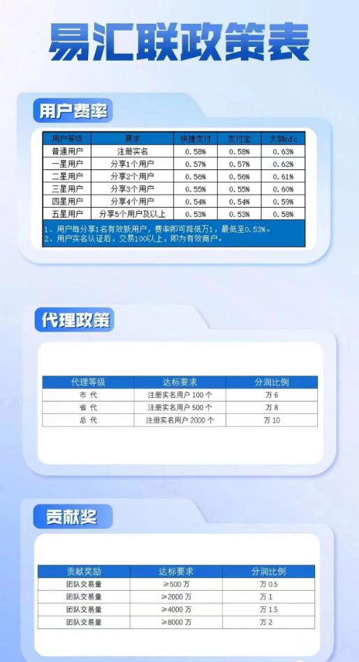 【易汇联】渠道招商-政策置顶-限时免费招全国总代理
