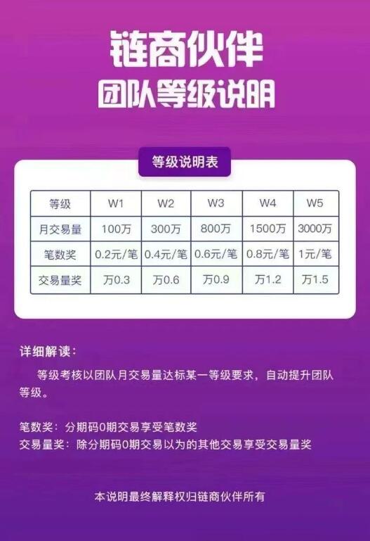 链商伙伴强势招商,限时招募合伙人-支持微信支付宝银联扫码商户可变轮换
