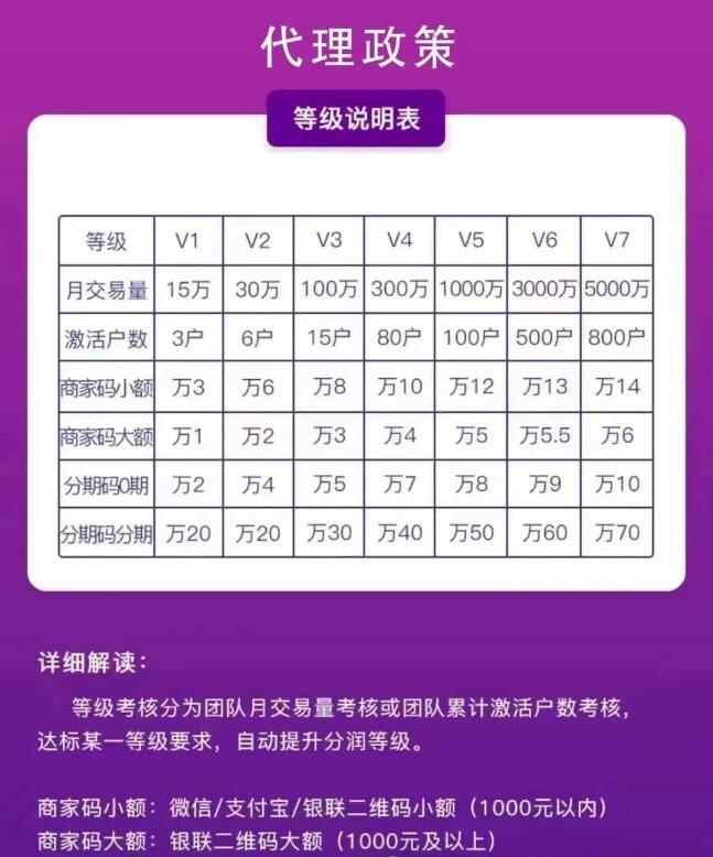 链商伙伴强势招商,限时招募合伙人-支持微信支付宝银联扫码商户可变轮换