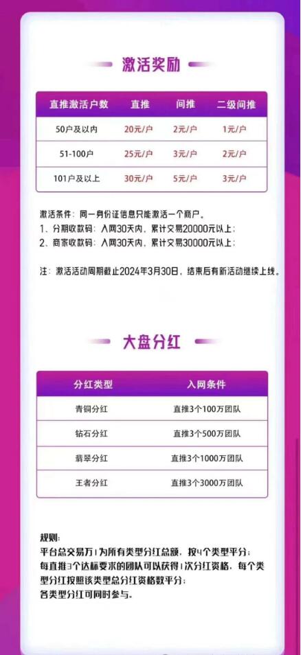 链商伙伴强势招商,限时招募合伙人-支持微信支付宝银联扫码商户可变轮换