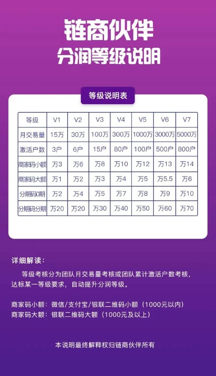 首码上线~官方聚合支付【链商伙伴】拉卡拉收款码、中金银联分期码!