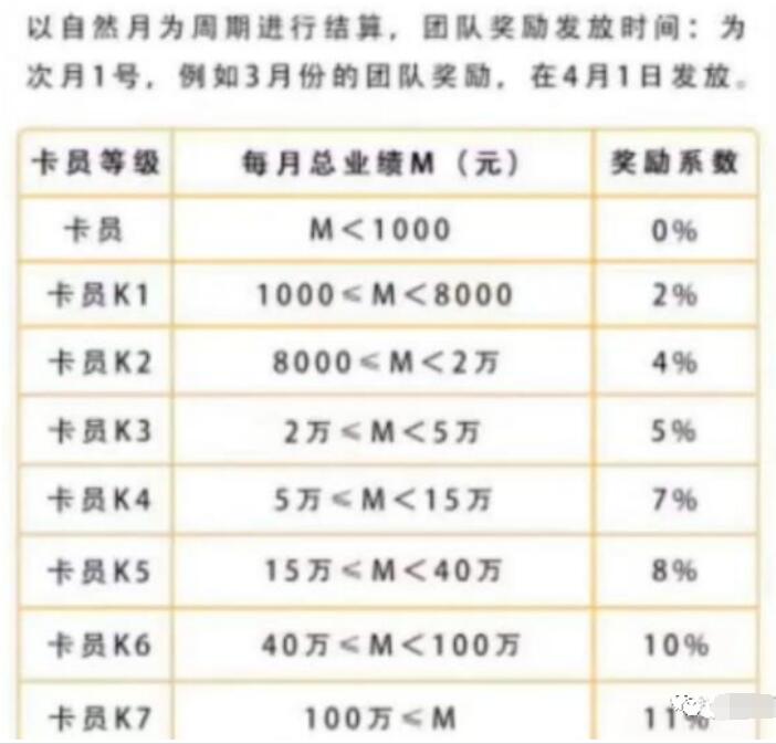 信用卡推广平台行业必备--卡盒 办卡、积分、贷款一站式综合平台
