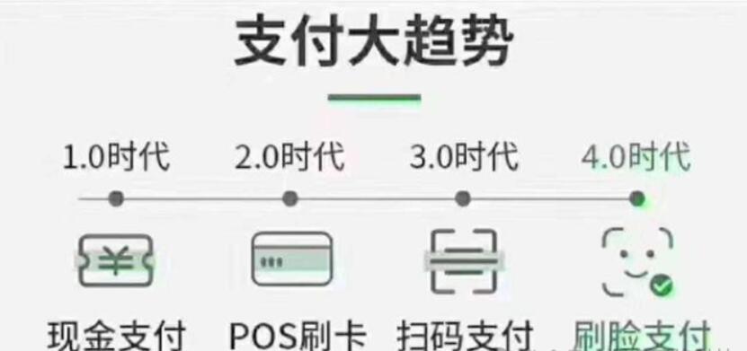 笑付通不能用了吗?当下形势下作为持卡人应如何应对?