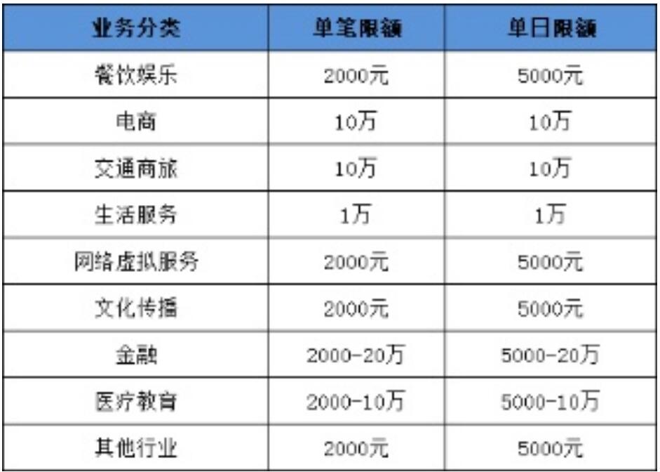 一机多户,费率低至0.55%秒到不加三