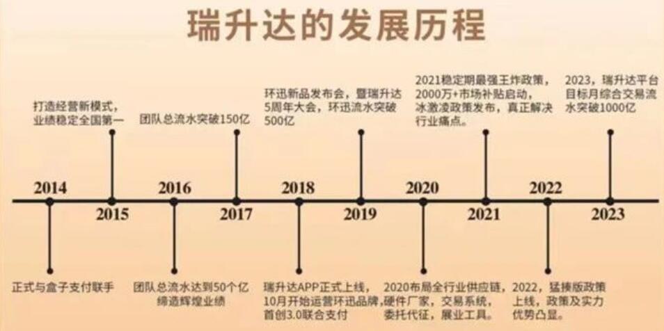 瑞升达公司简介