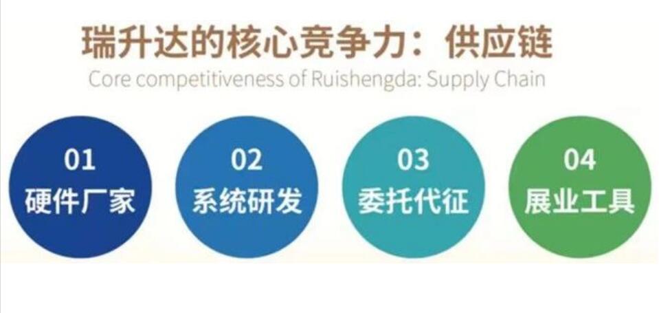 瑞升达公司简介