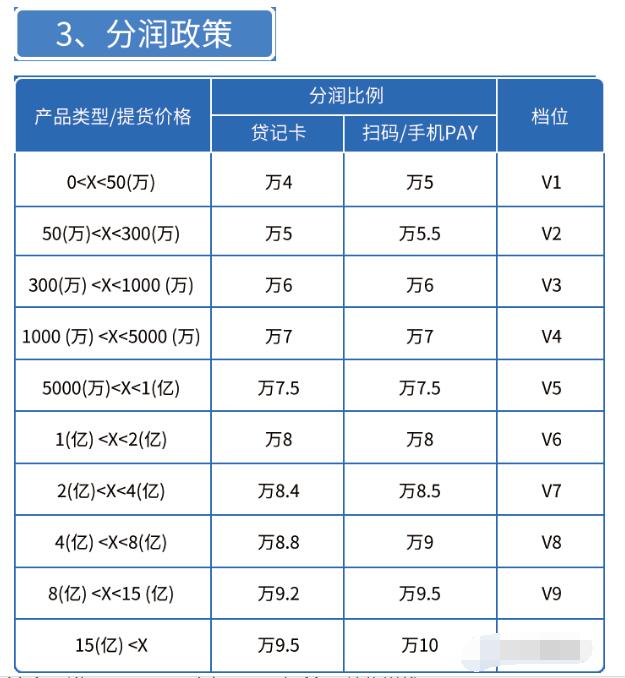 瑞升达2024猛揍版plus代理政策全面的解读