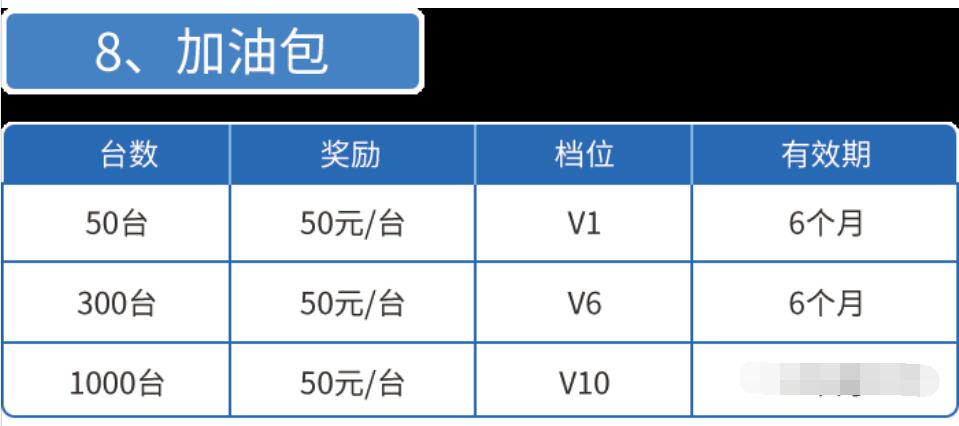 瑞升达2024猛揍版plus代理政策全面的解读