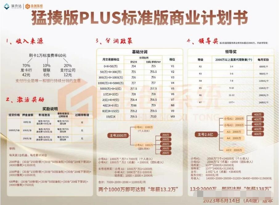 瑞升达2024猛揍版plus代理政策全面的解读