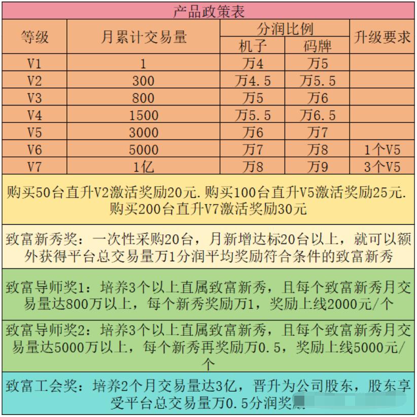 致富吧APP致富管家◆手机POS◆大额交易0.38%+0◆搭建天、地、人网流量赋能◆支付小白都可在支付行业中轻松致富