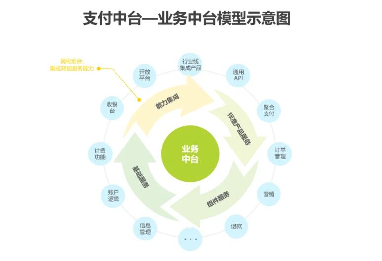 为什么选择做支付?普通人为何可以在支付行业逆袭