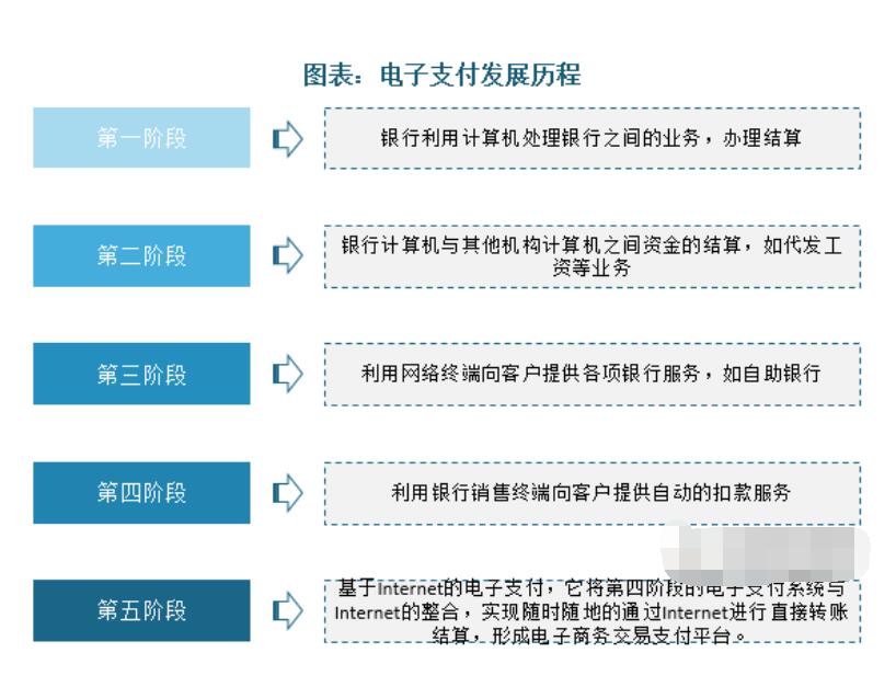 为什么选择做支付?普通人为何可以在支付行业逆袭