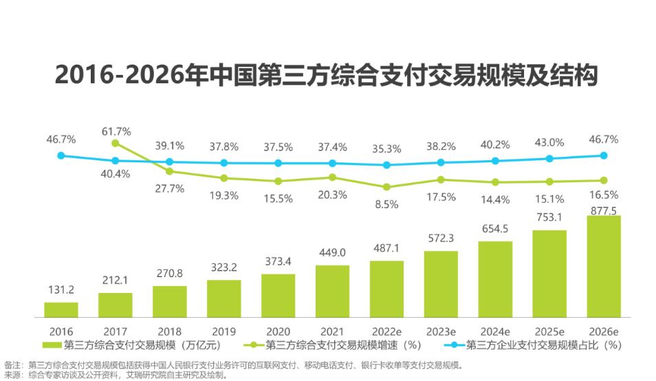 为什么选择做支付?普通人为何可以在支付行业逆袭