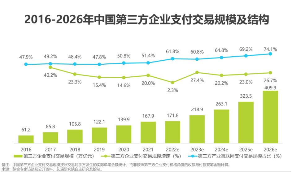 为什么选择做支付?普通人为何可以在支付行业逆袭