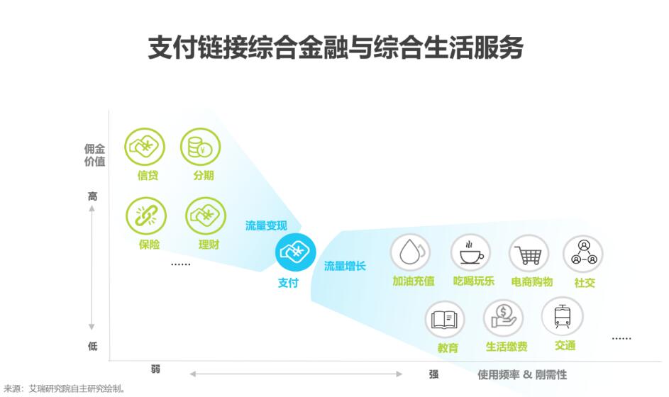 为什么选择做支付?普通人为何可以在支付行业逆袭