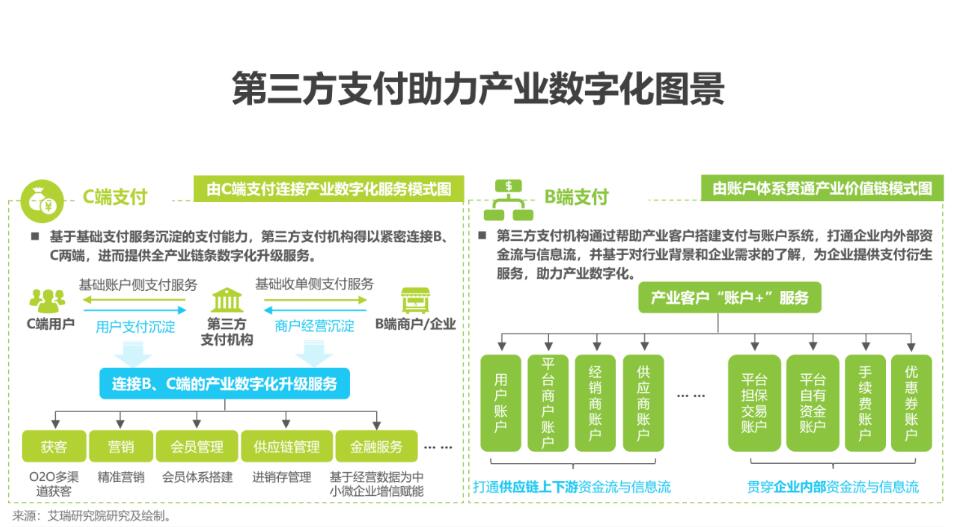 为什么选择做支付?普通人为何可以在支付行业逆袭