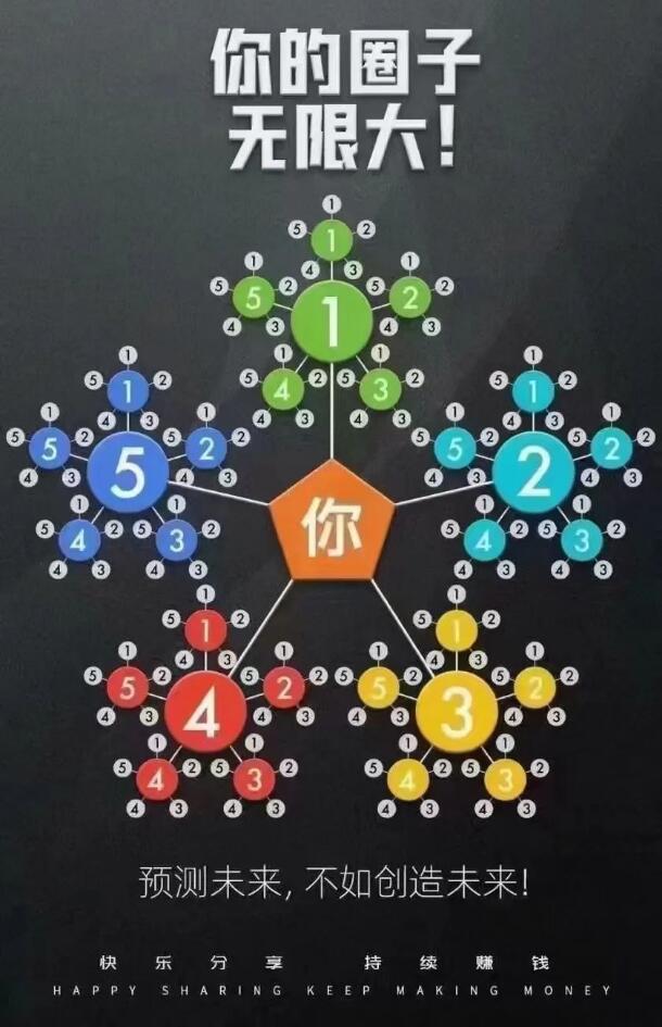 今天关于支付创业的感悟