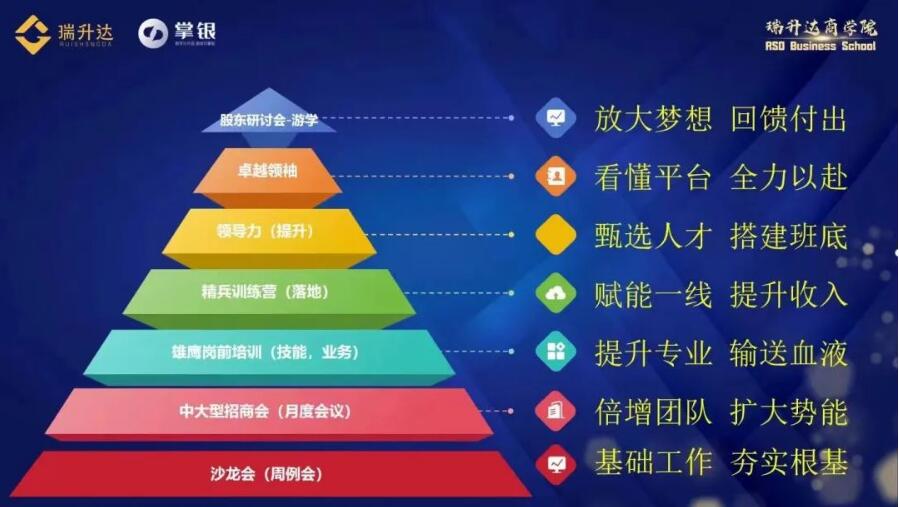 今天关于支付创业的感悟