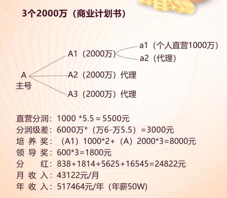 年赚30-50万的创业小项目,你感兴趣吗?