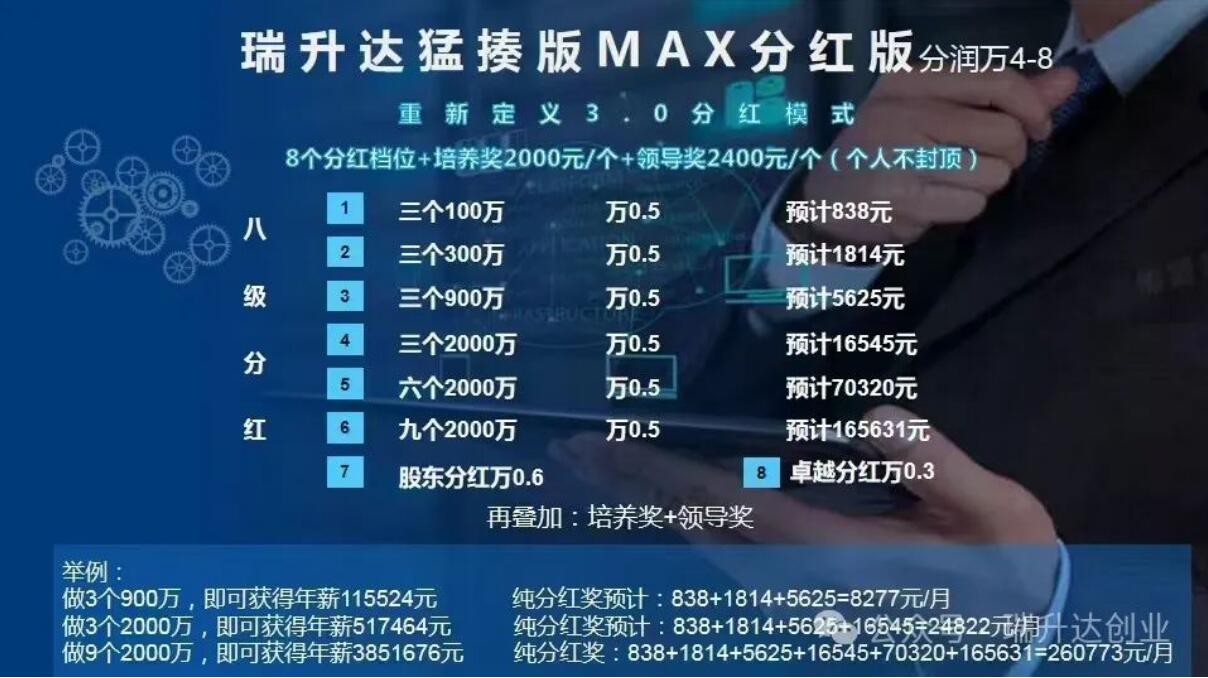 开滴滴的、送外卖的、工厂打螺丝的还有大学生,统统看过来,这才是正确的赚钱方式!