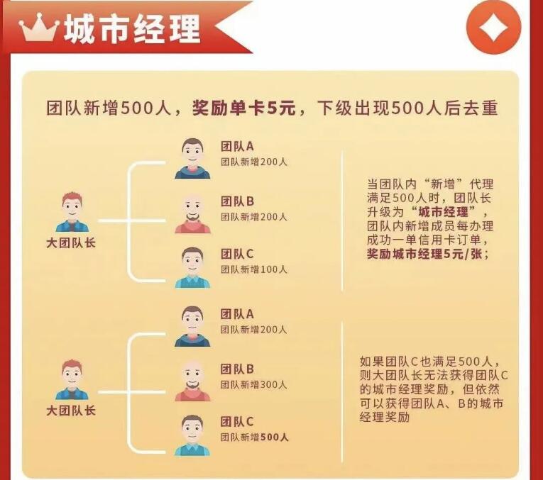 拉新吧办卡平台上线 多重奖励弯道超车新机遇(附平台政策)