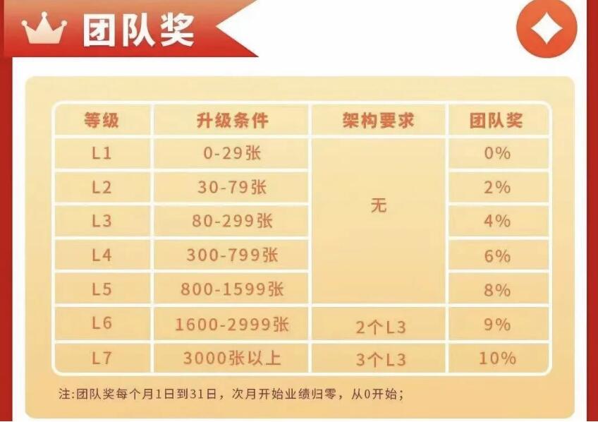 拉新吧办卡平台上线 多重奖励弯道超车新机遇(附平台政策)
