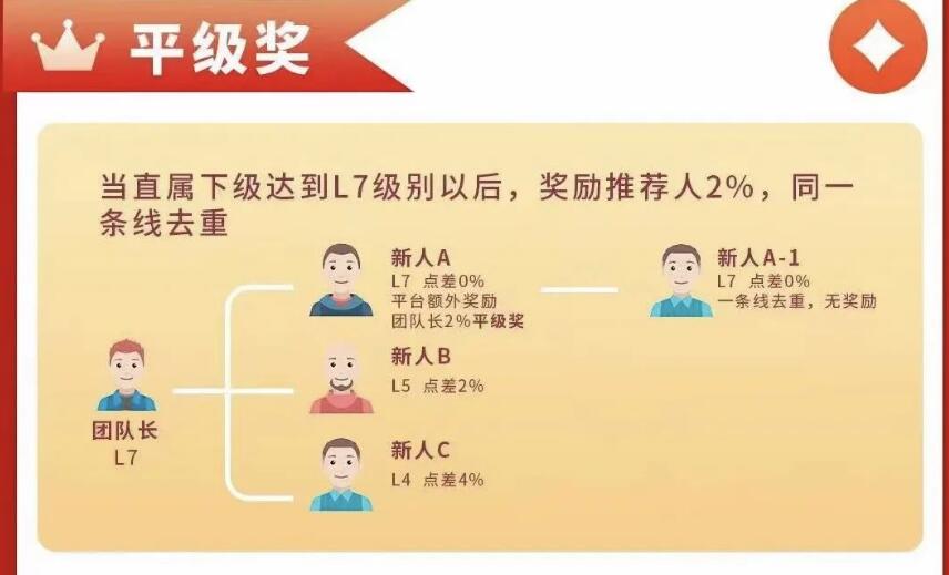 拉新吧办卡平台上线 多重奖励弯道超车新机遇(附平台政策)