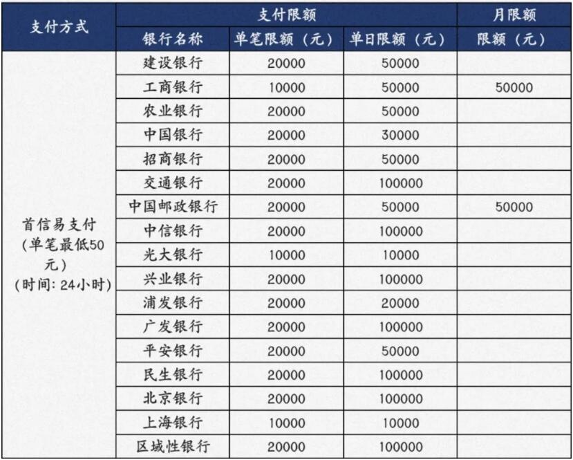新伙伴收款码牌+手机POS 超5家正规支付公司多通道 支持一键开通,一码6通道, 解决单一通道受限的问题