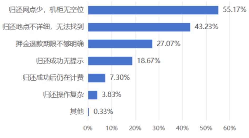 共享充电宝暗藏哪些“坑”?京津冀消协组织发布调查结果→