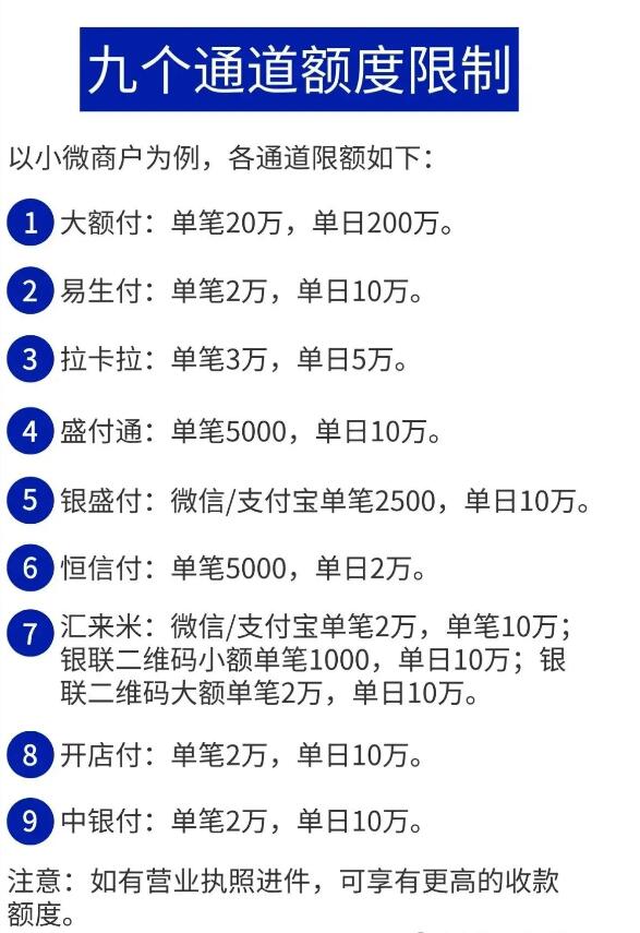 【一码聚付】聚合收银台|支持微信/支付宝/云闪付|扫码嘎嘎猛