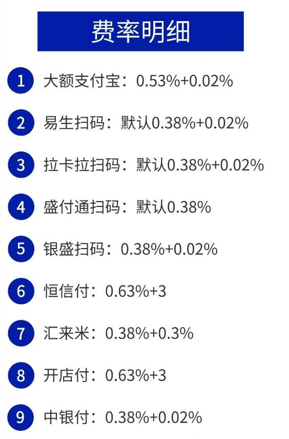 【一码聚付】聚合收银台|支持微信/支付宝/云闪付|扫码嘎嘎猛