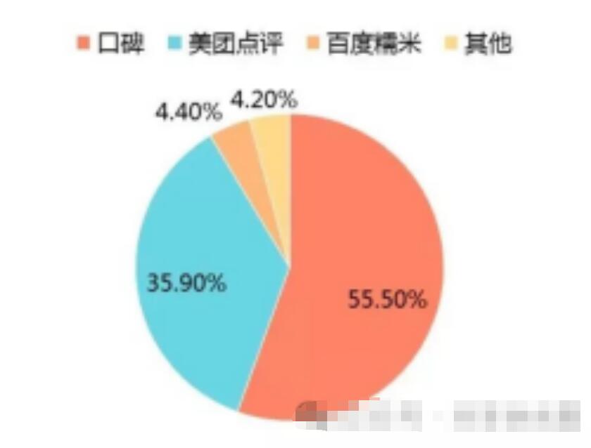 做共享充电宝还在傻傻的地推?掌握这五个方法让您快速业绩翻倍!