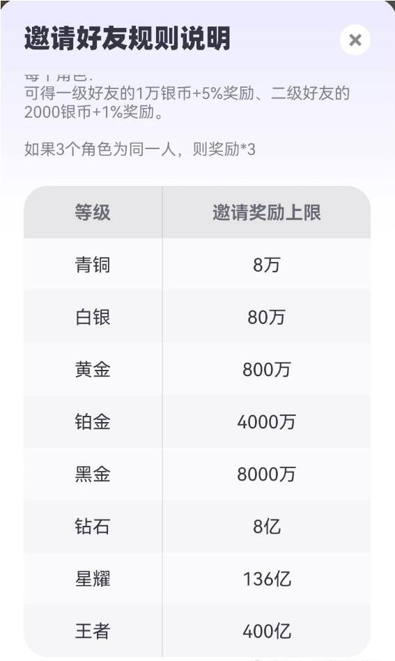 超级链接新手最全教程,一天零撸100块