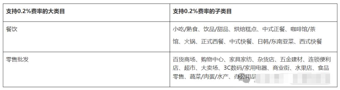 支付宝当面付哪些经营类目支持0.2%费率?