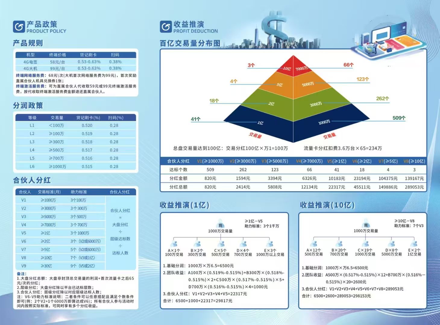 简菓支付1.5平台是什么,与传统POS机1.0、2.0平台有哪些不同的地方,优势在哪里?