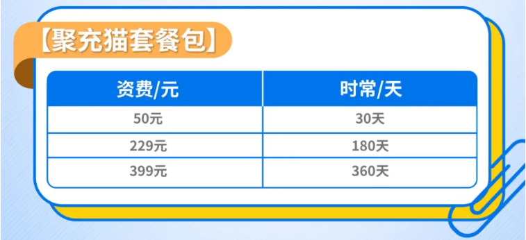 告别流量焦虑!聚充猫随身WiFi震撼登场:真1500G·三网秒切!