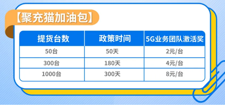 告别流量焦虑!聚充猫随身WiFi震撼登场:真1500G·三网秒切!