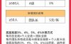 西瓜办卡全网代理商招募！