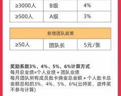 西瓜办卡全网代理商招募！