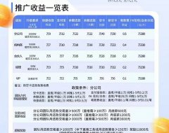 启付生活平台如何注册？启付生活是一个安全的平台吗？