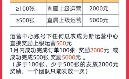 西瓜办卡平台政策好不好？下一张卡有多少钱？