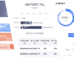 逍遥推手：越努力越幸运，坚持打造万人团队