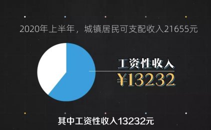 51岁男人，30年存1个亿：存钱，是成年人最顶级的自律