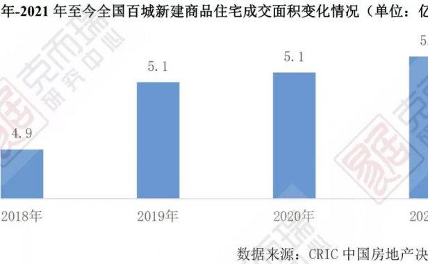 2022年，千万别瞎买房！