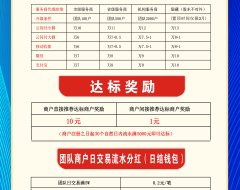 万贯收银2024年产品政策,3月1日正式上线,全国招募合伙人。