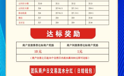 万贯收银2024年产品政策,3月1日正式上线,全国招募合伙人。